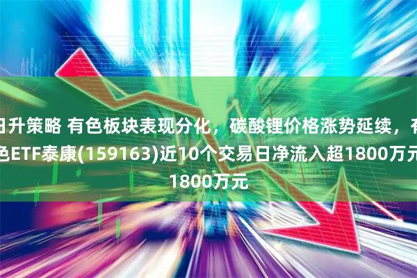 日升策略 有色板块表现分化，碳酸锂价格涨势延续，有色ETF泰康(159163)近10个交易日净流入超1800万元